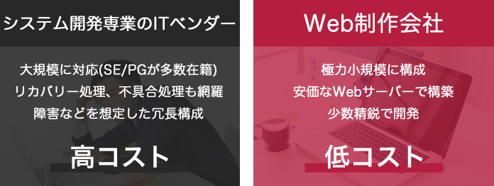 システム開発専業のITベンダーとWeb制作会社の違い