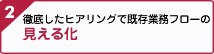 2.徹底したヒアリングで既存業務フローの見える化